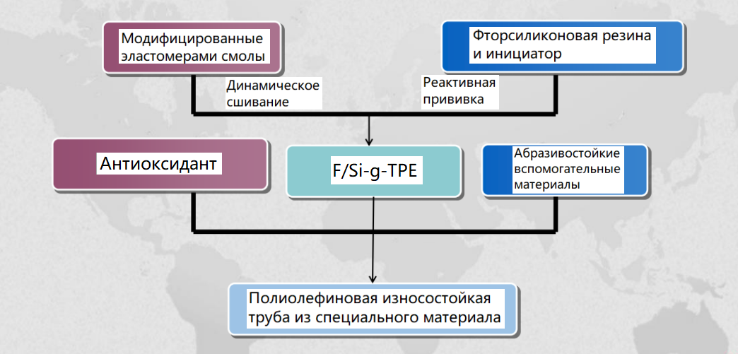 Износостойкая труба